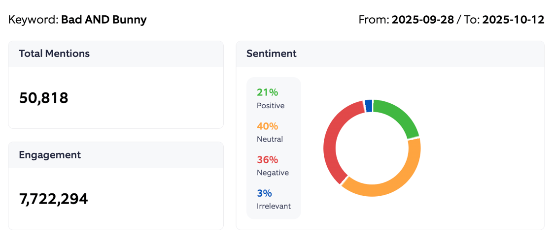 2025 Bad Bunny Sentiment Summary