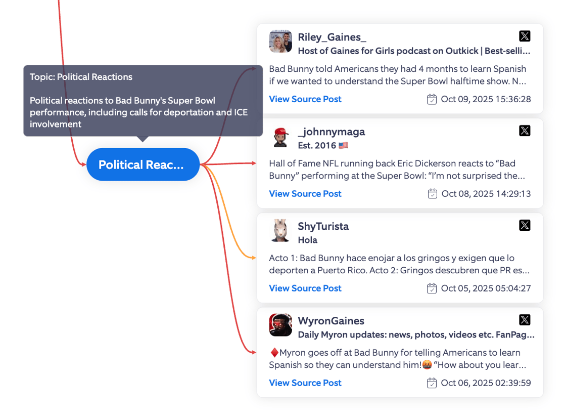 2025 Bad Bunny Topic Tree excerpt politics