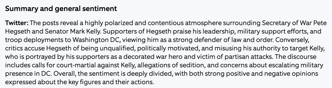 AI Summary Twitter sentiments early week