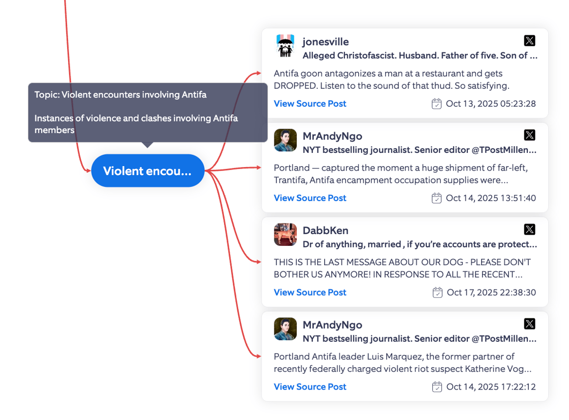 Antifa Topic Tree October