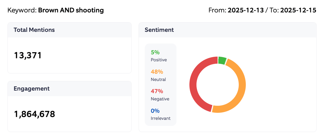 Brown Sentiment Summary