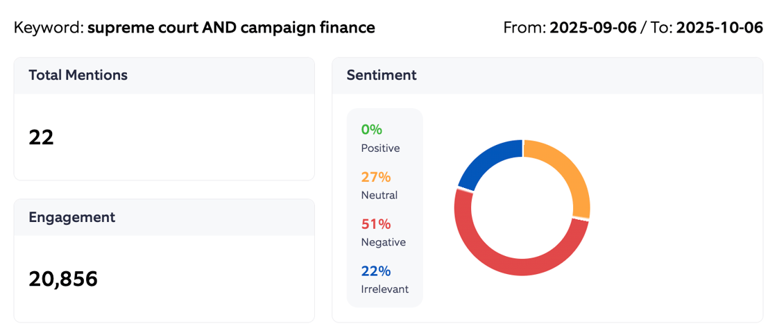 Campaign finance sentiment summary