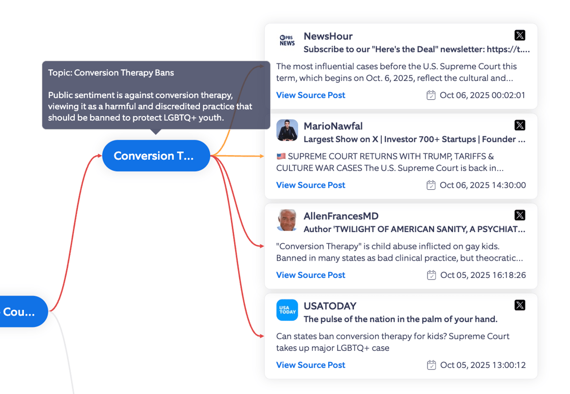 Conversion therapy Topic Tree debate