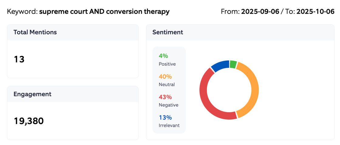 Conversion therapy sentiment summary