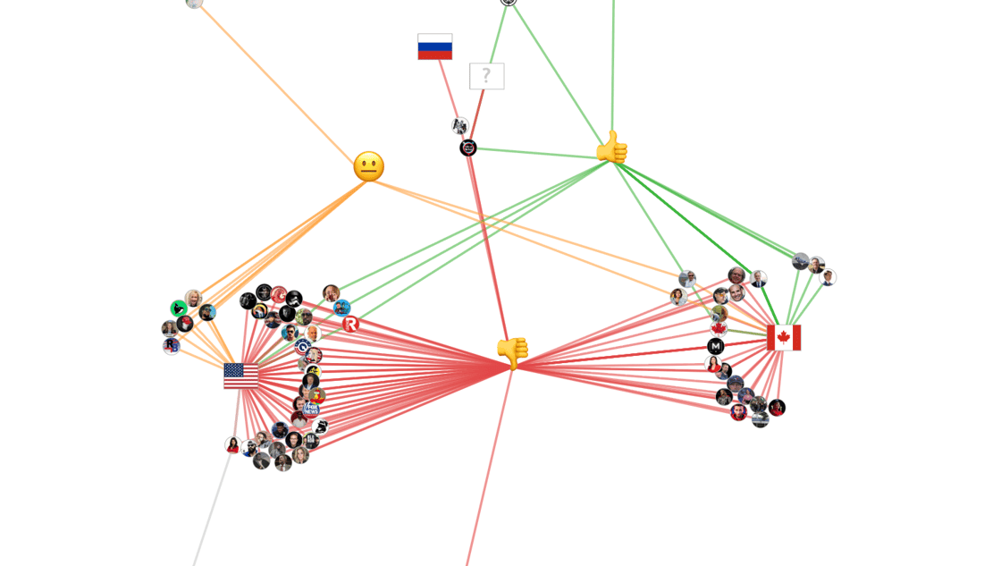 Emotion Map trade 2025