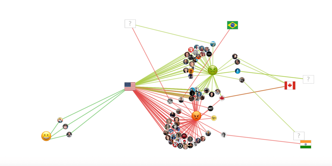 Engagement Emotion Map Trump and Putin Aug 11-18