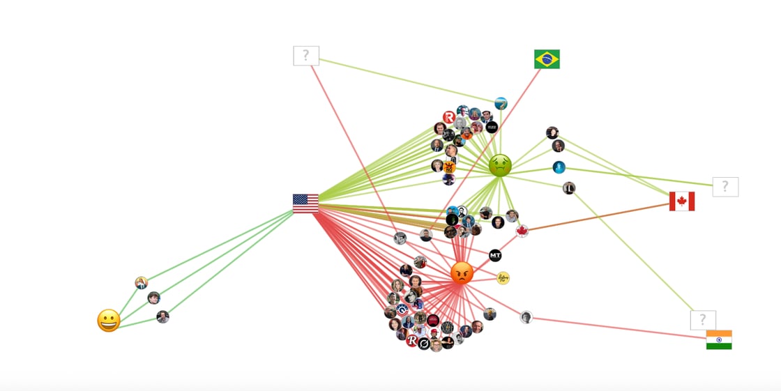 Engagement Emotion Map Trump and Putin Aug 11-18