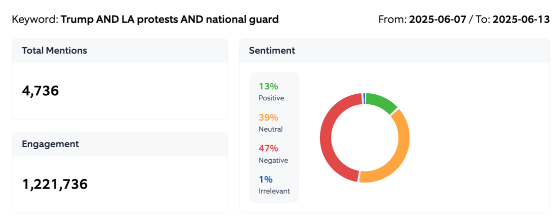 Engagement basics LA National Guard June 7-13 -1