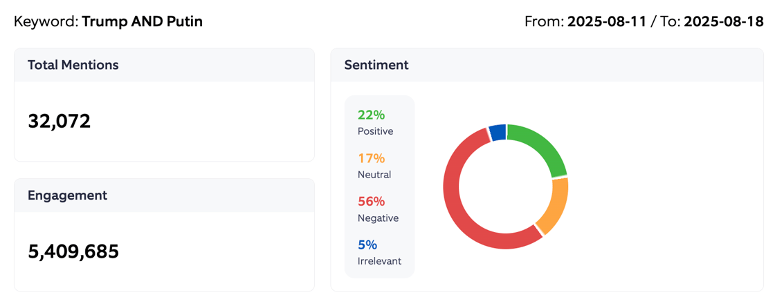 Engagement basics Trump and Putin Aug 11-18