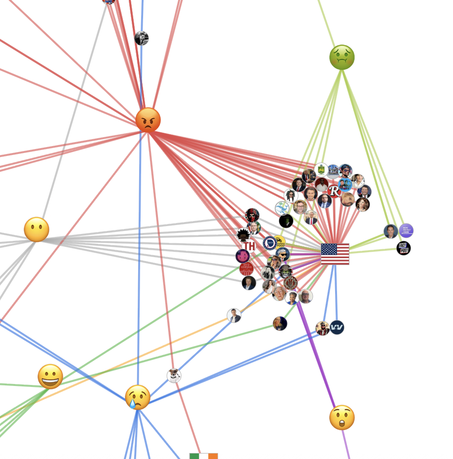 Food prices emotion map - Twitter