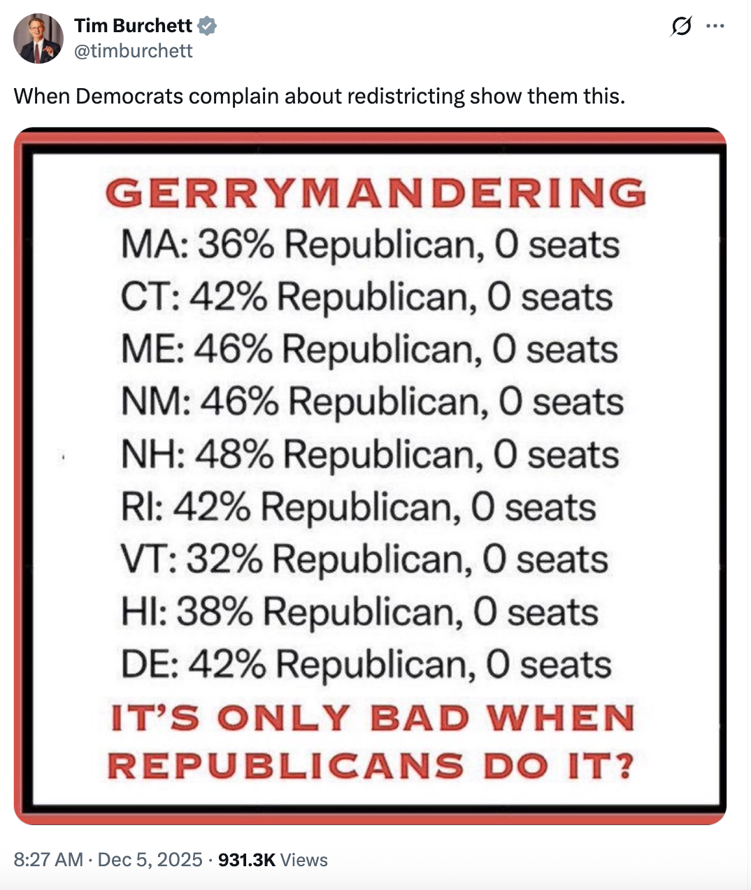 GOP gerrymandering graph