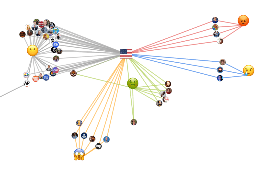 Govt Shutdown 2018 Emotion Map