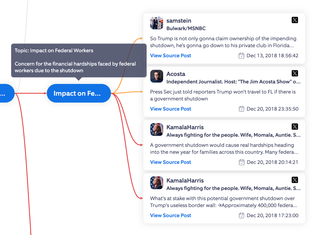 Govt Shutdown 2018 Topic Tree Impact on Federal Workers