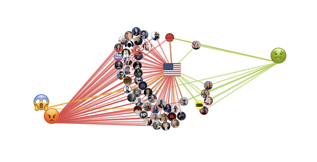 Govt Shutdown 2025 Emotion Map