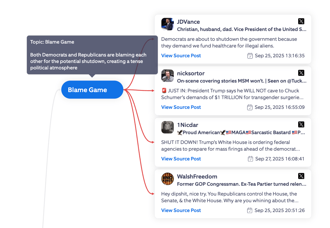 Govt Shutdown 2025 Topic Tree Blame Game