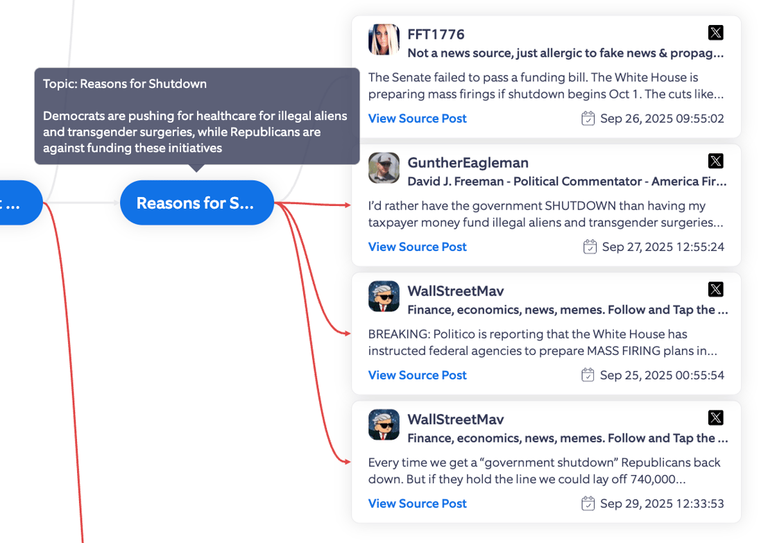 Govt Shutdown 2025 Topic Tree Focus on Health Care