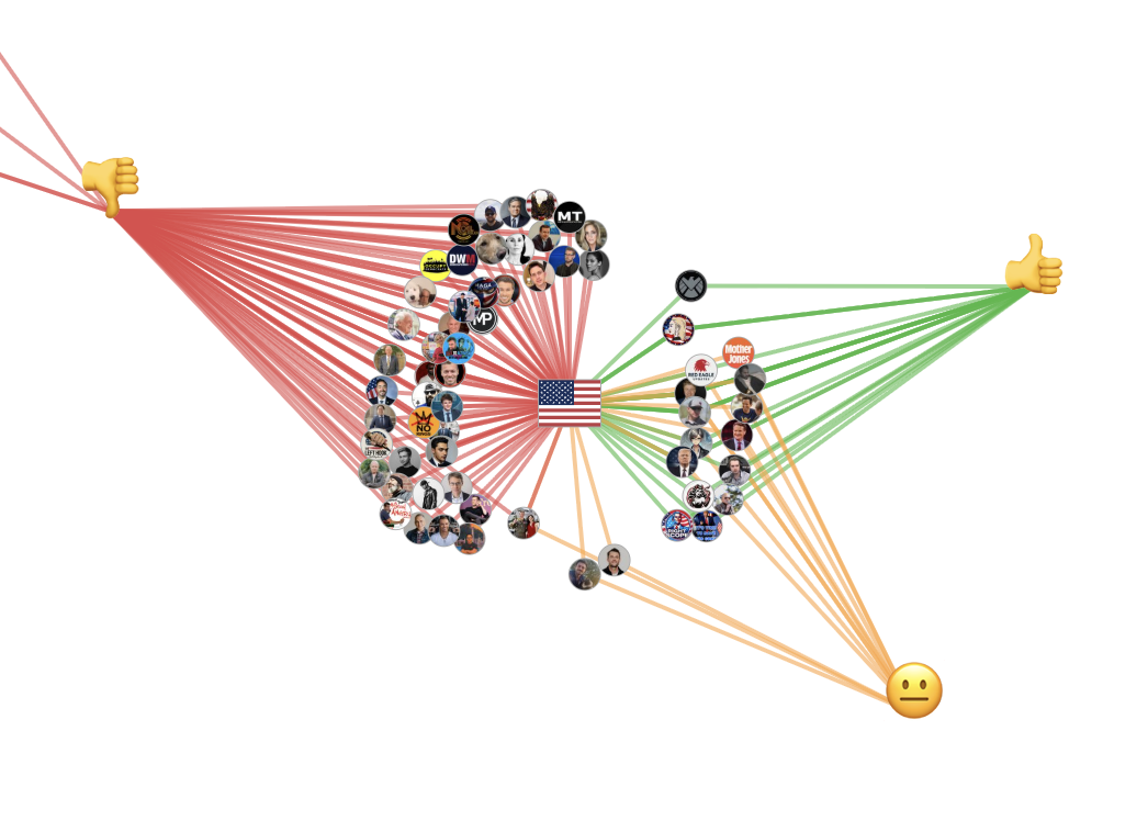 Hegseth Sentiment Map late week