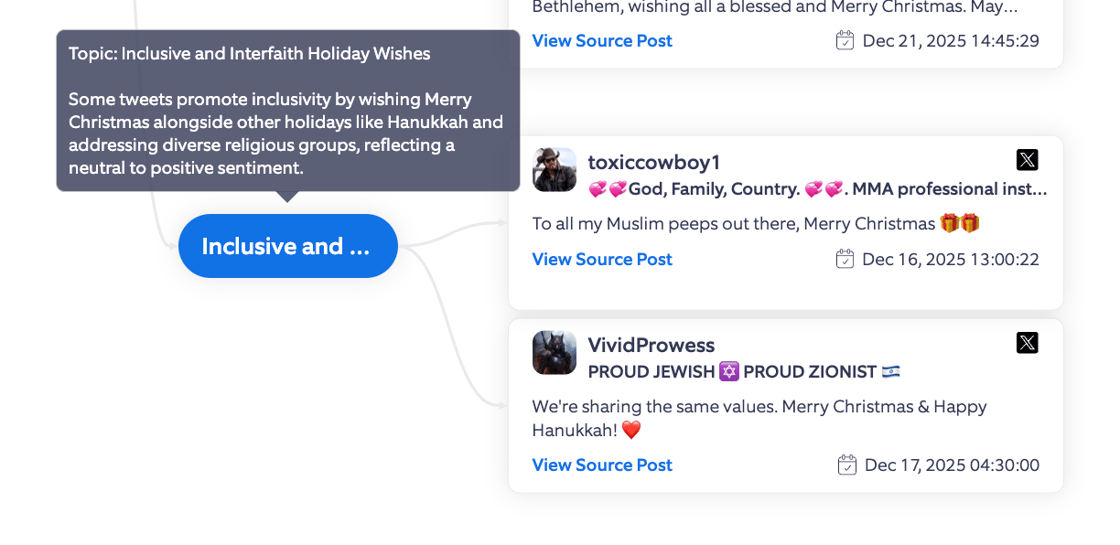 Inclusive - Merry Christmas