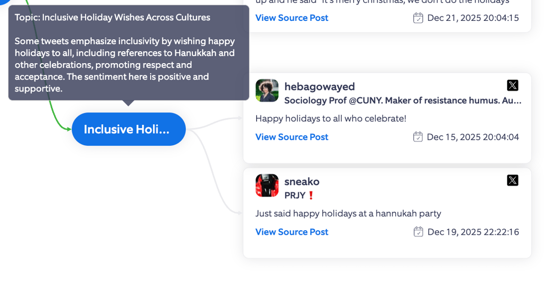 Inclusive holidays - Happy Holidays