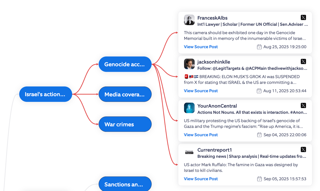 Israel and Gaza topic tree top