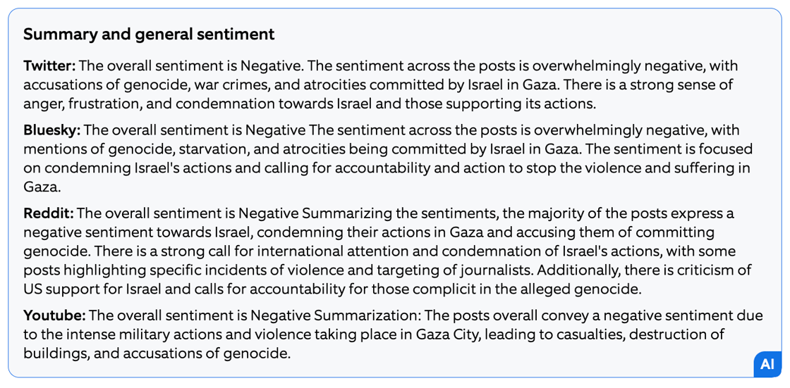 Israel sentiment summary