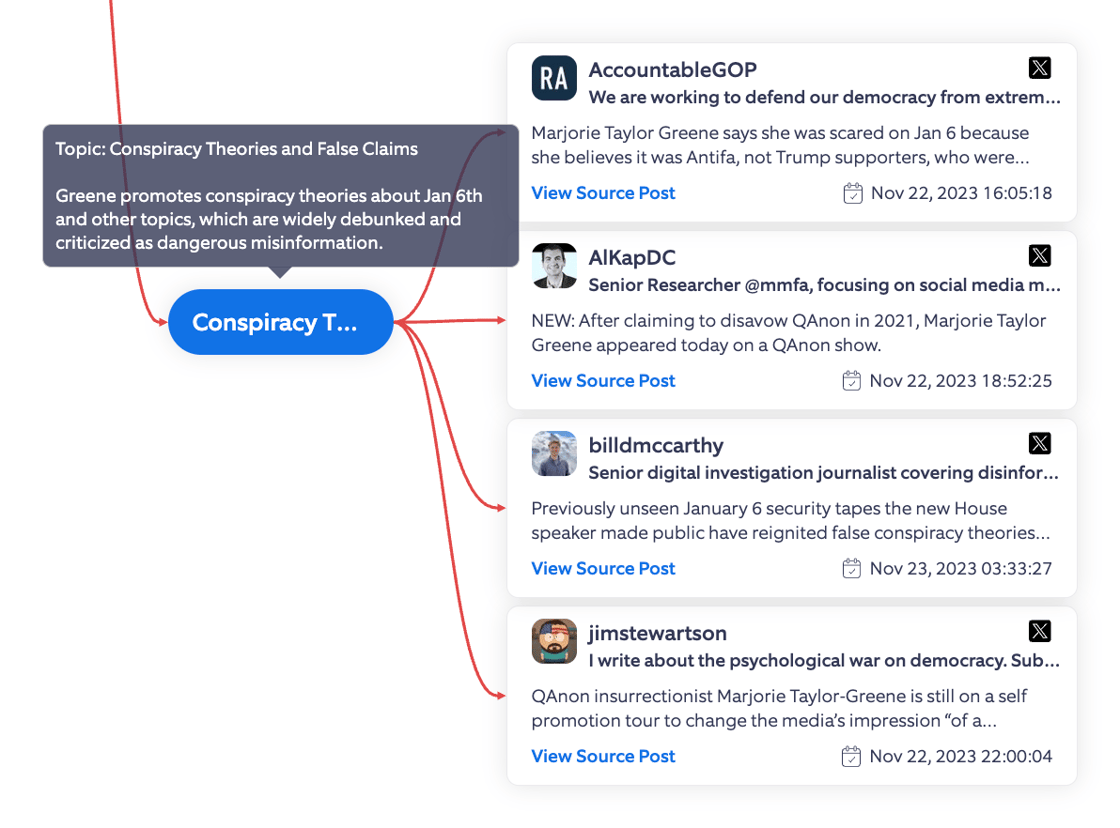 Marjorie Taylor Greene 2023 Topic Tree 07