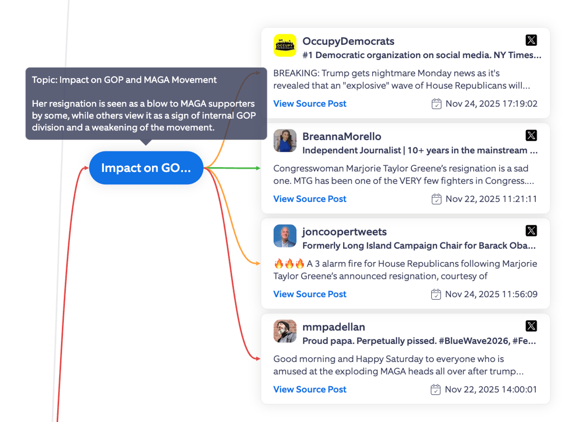 Marjorie Taylor Greene 2025 Topic Tree 05