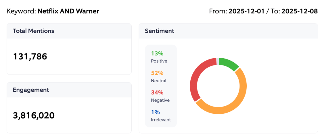 Netflix sentiment summary