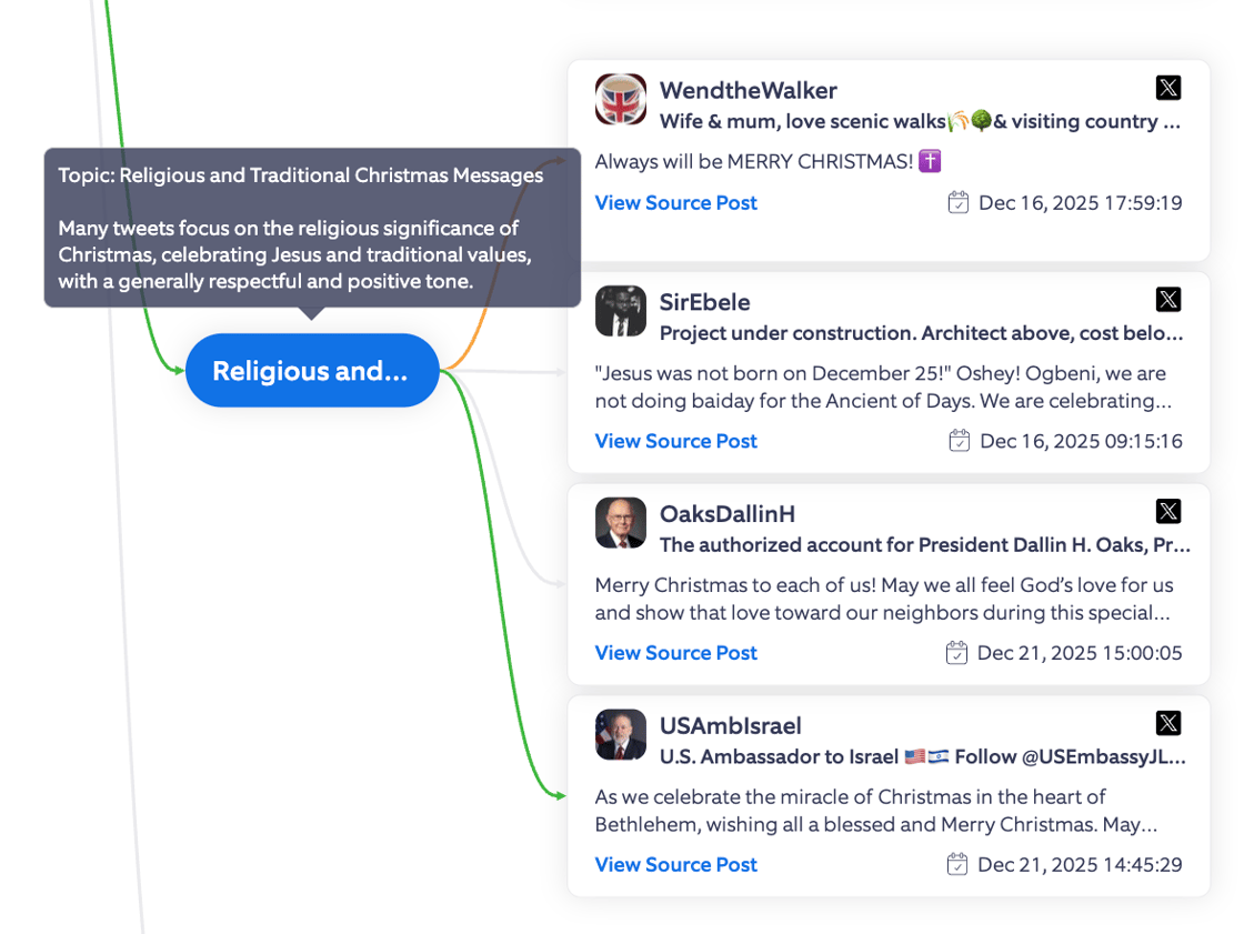 Religious - Merry Christmas