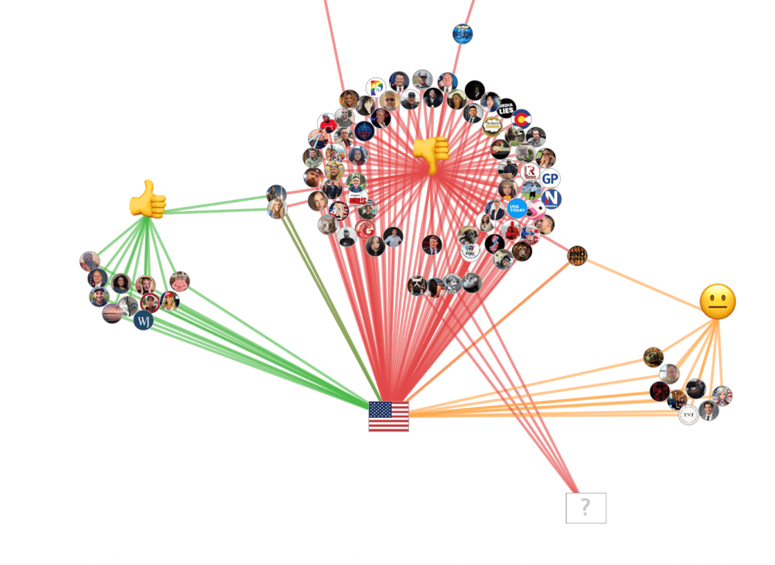 Sentiment Map Democrats and Senators