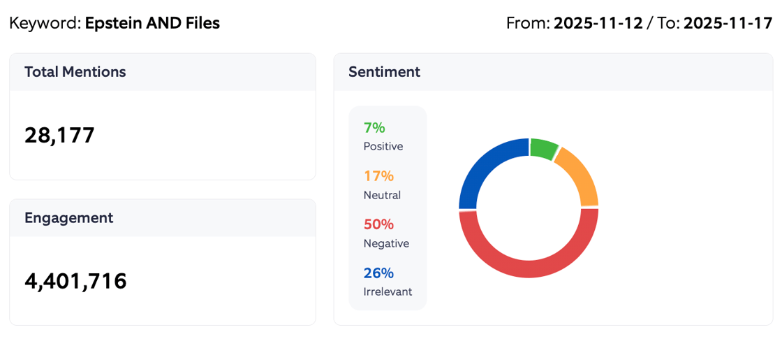 Sentiment Summary Nov 2025a