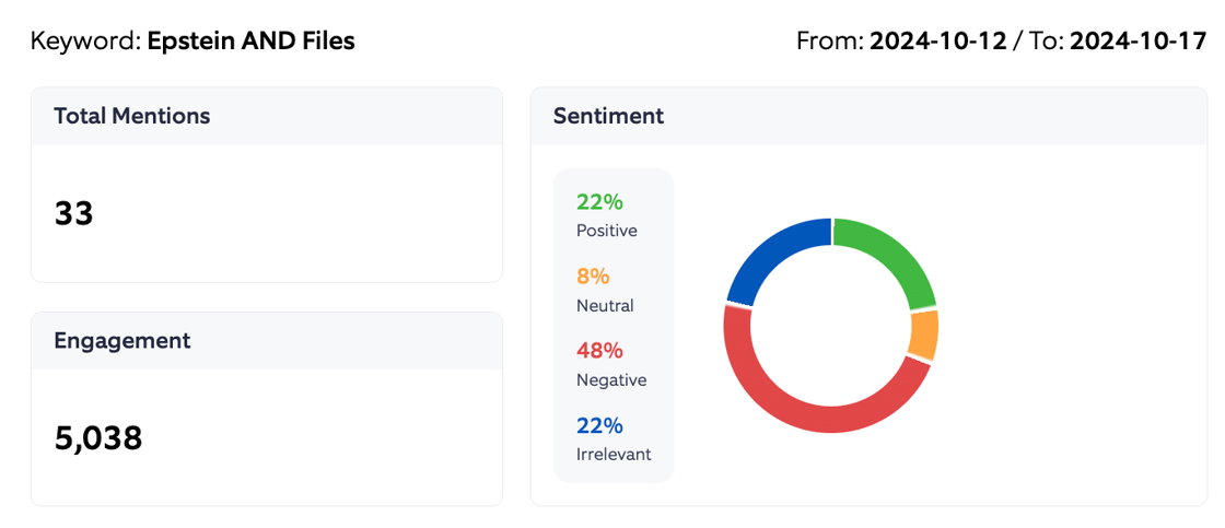 Sentiment Summary Oct 2024