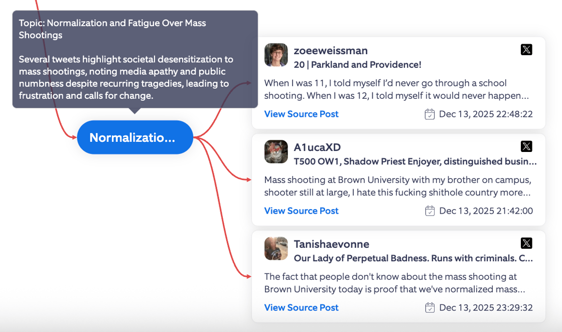 TT Normalization and Fatigue over Mass Shootings