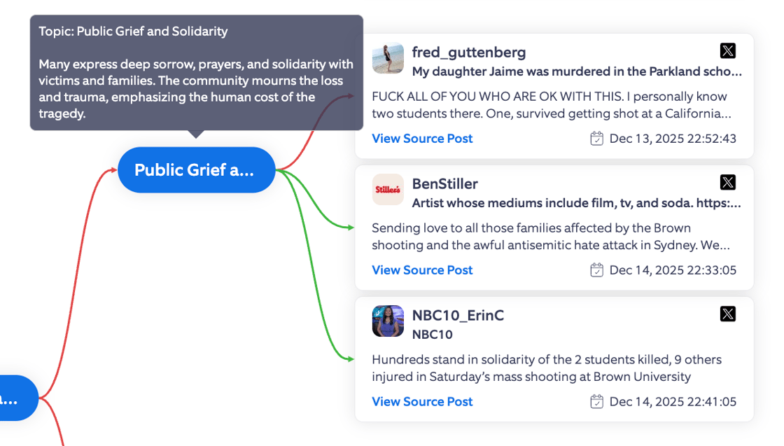 TT Public Grief and Solidarity