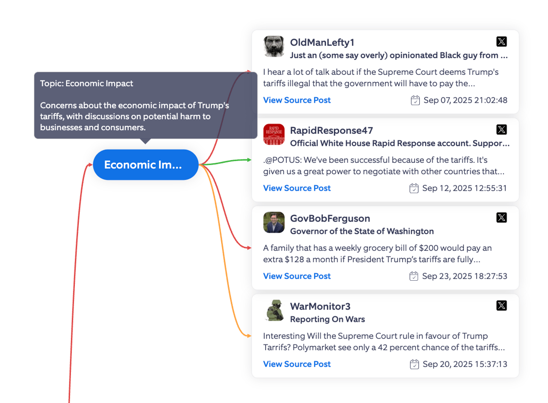 Tariff Topic Tree Economic Impact