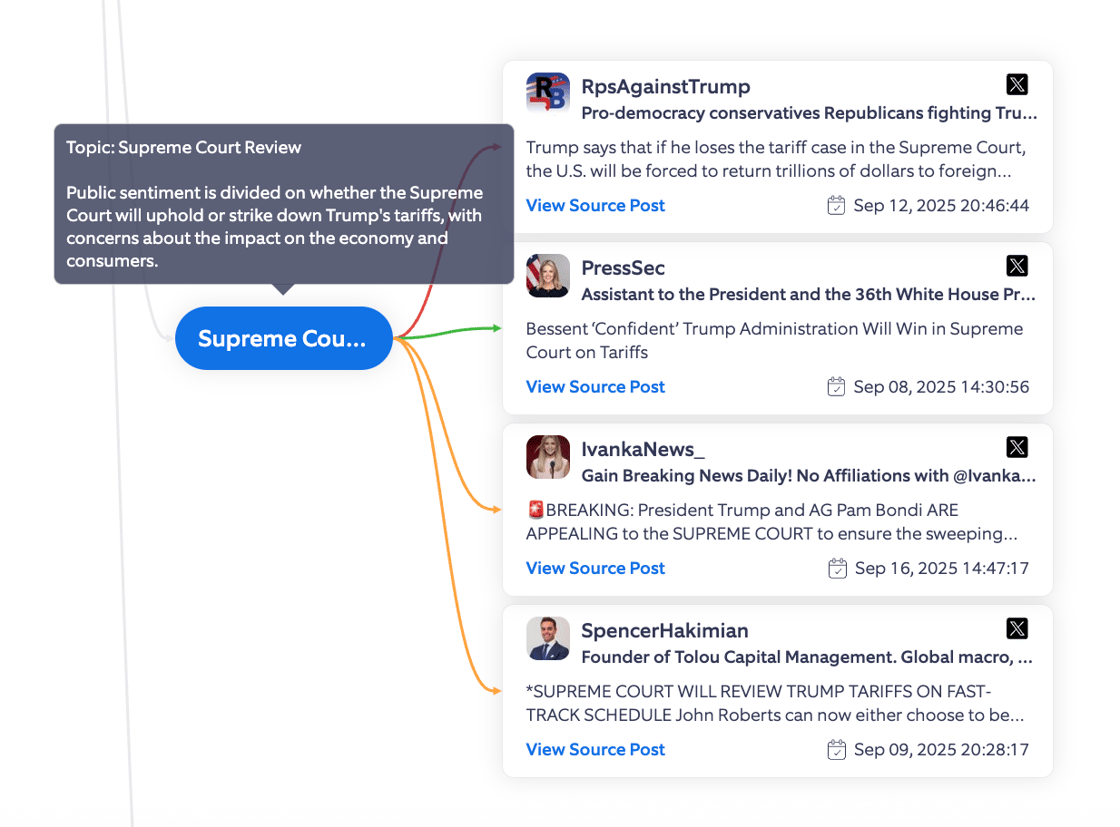 Tariff Topic Tree Supreme Court Review