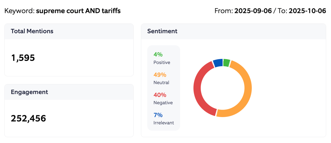 Tariff sentiment summar