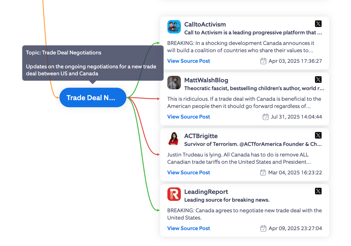 Topic Tree Trade 2025