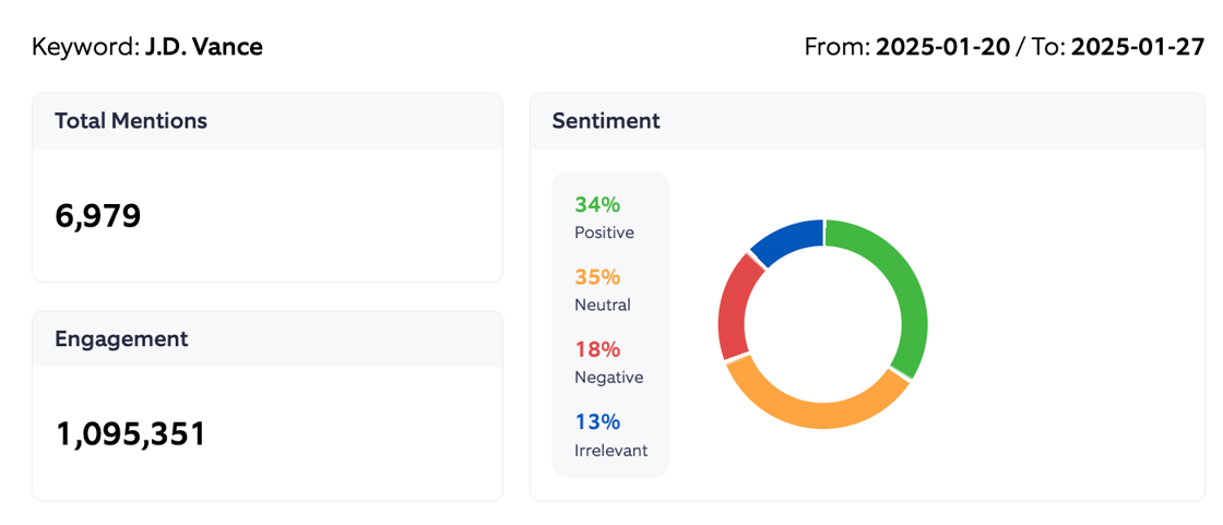 Vance Sentiment 1-20 to 1-27