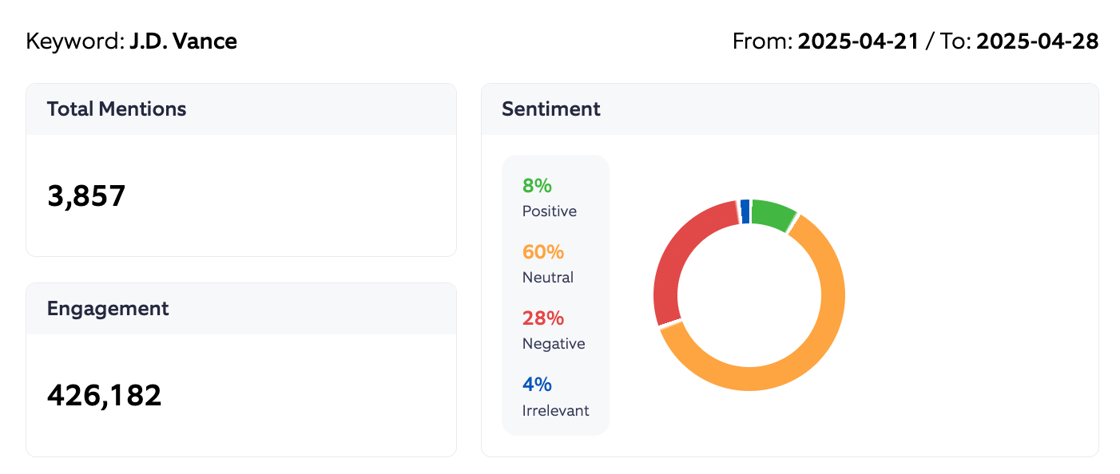 Vance Sentiment 4-21 to 4-28