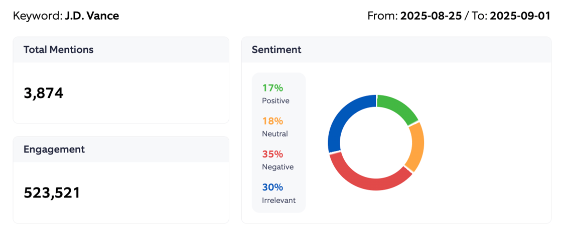 Vance Sentiment 8-25 to 9-1