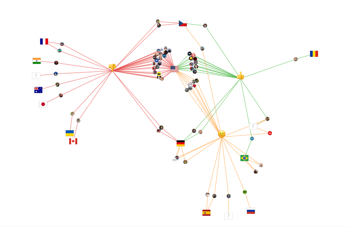 Vance worldwide sentiments