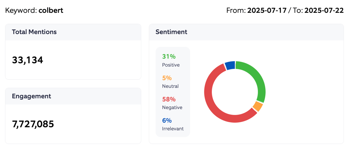 colbert sentiment summary