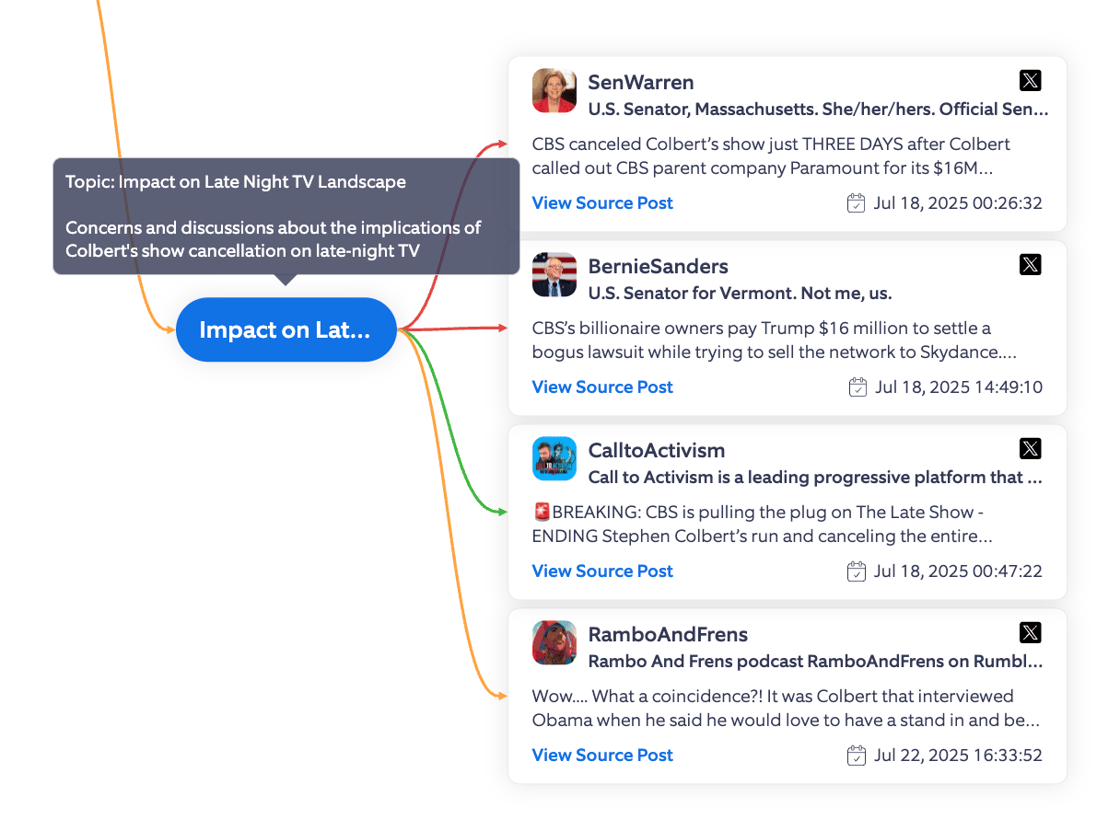 colbert topic tree impact on late night