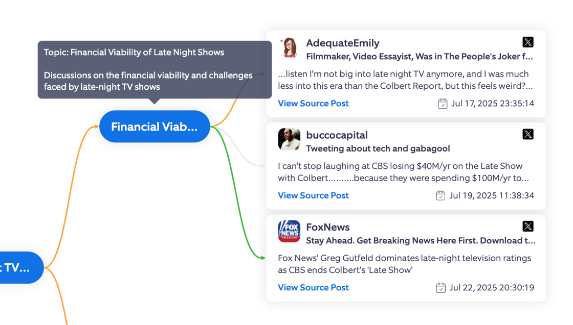 colbert topic tree viability
