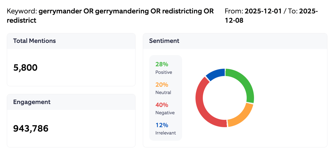 gerrymander sentiment summary