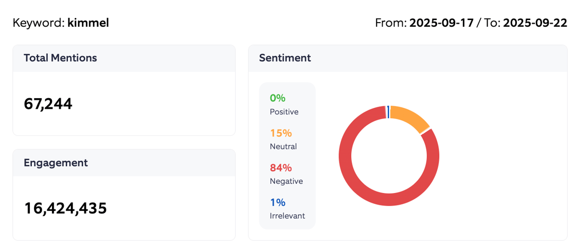 kimmel sentiment summary
