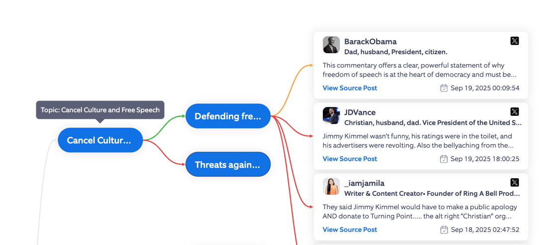 kimmel topic tree free speech