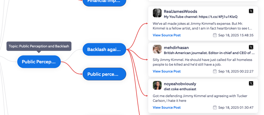 kimmel topic tree public perception